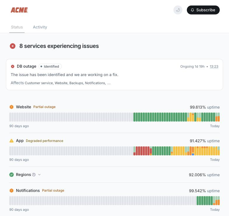 A public status page with an open DB outage incident, the Website and Notifications components at partial outage, the App at degraded performance, a collapsed Regions group, and 90-day uptime bars per component