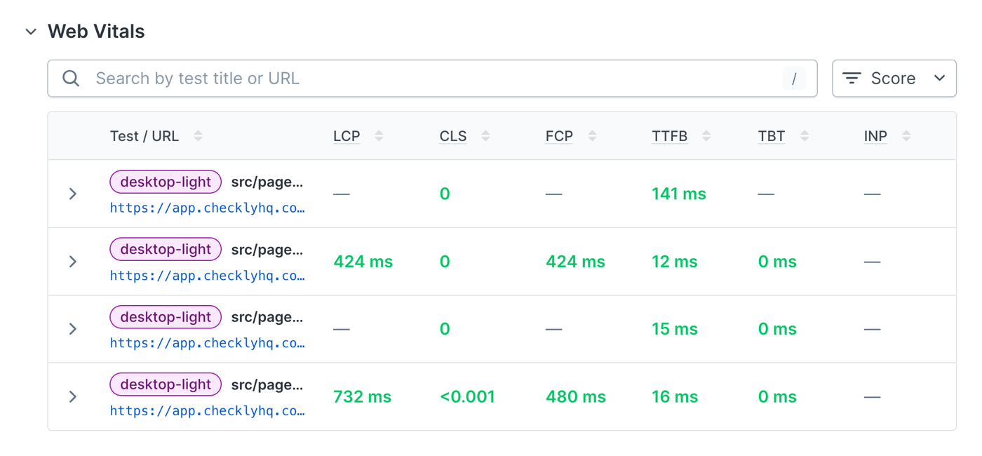 Web Vitals table in a check result, listing each visited page with its LCP, CLS, FCP, TTFB, TBT, and INP scores