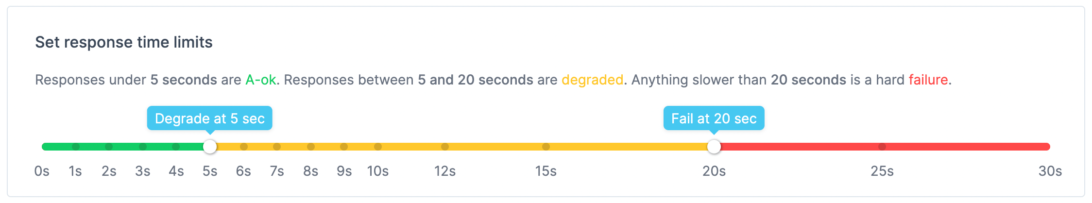 setting up response time limits in an api check