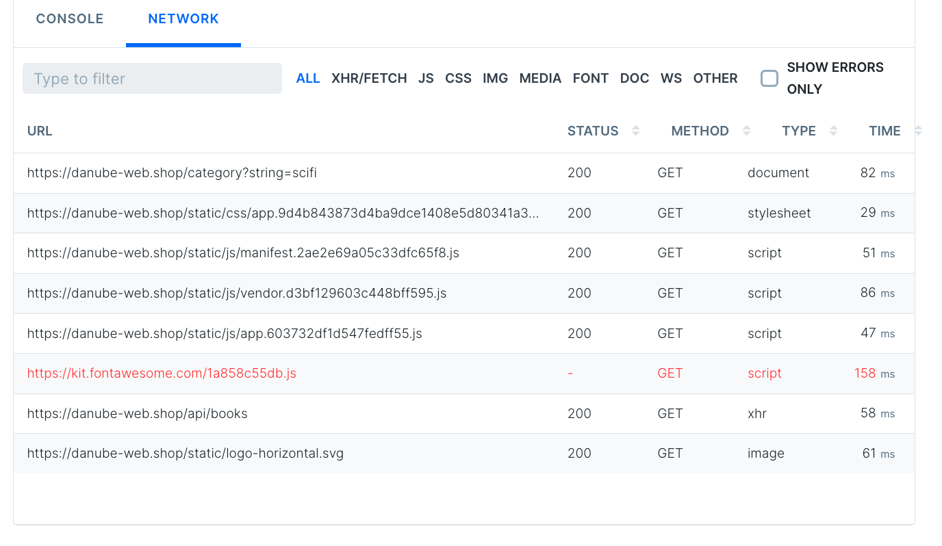 a Checkly dashboard